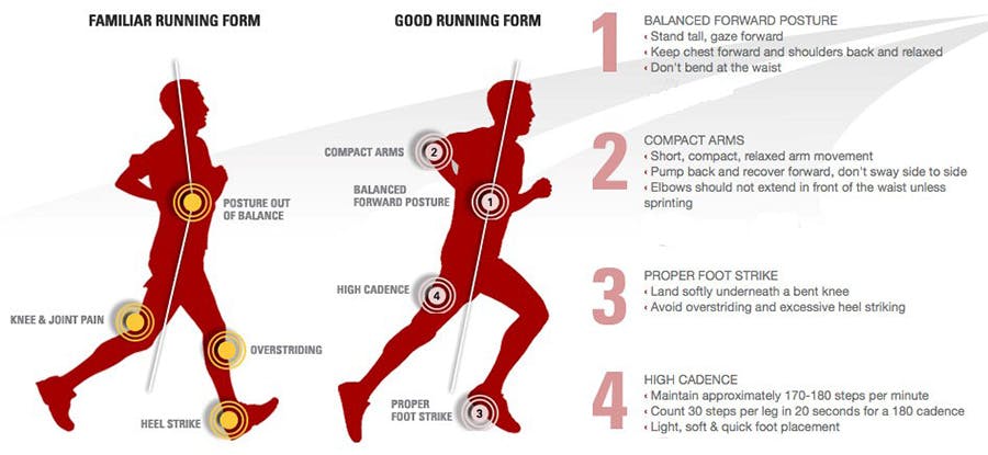 IV. Benefits of Incorporating Arm Movement in Running